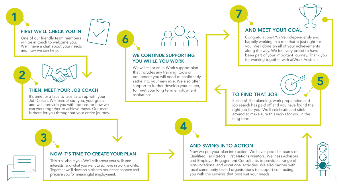 Inclusive-Employment-Australia-Service-Delivery-Model_2025