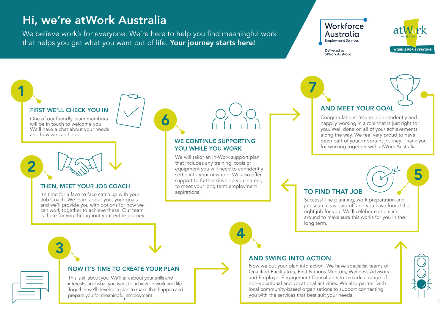 atWork_Australia_-_AsSET_Service_Delivery_Model_and_Client_Journey